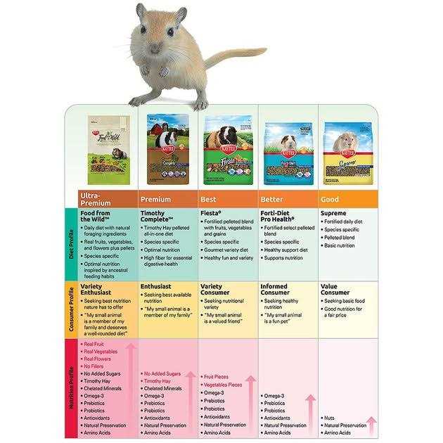Mouse Rat Food F3858