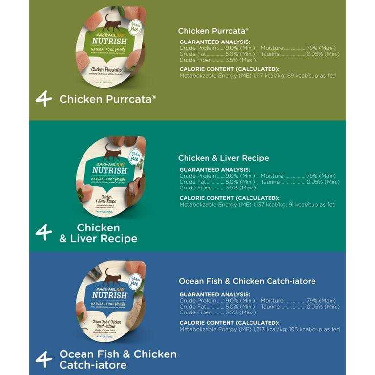 Wet Cat Food Variety Pack F999900