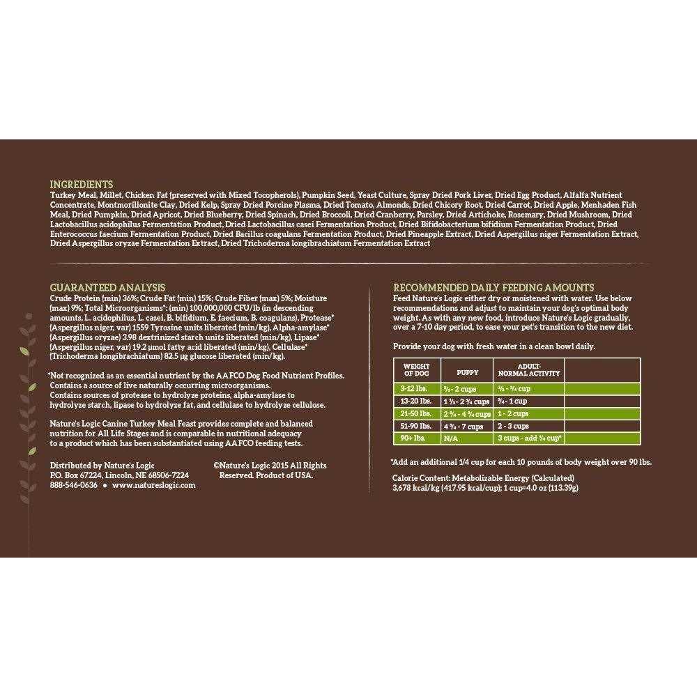 Turkey Meal Dry Dog Food X401