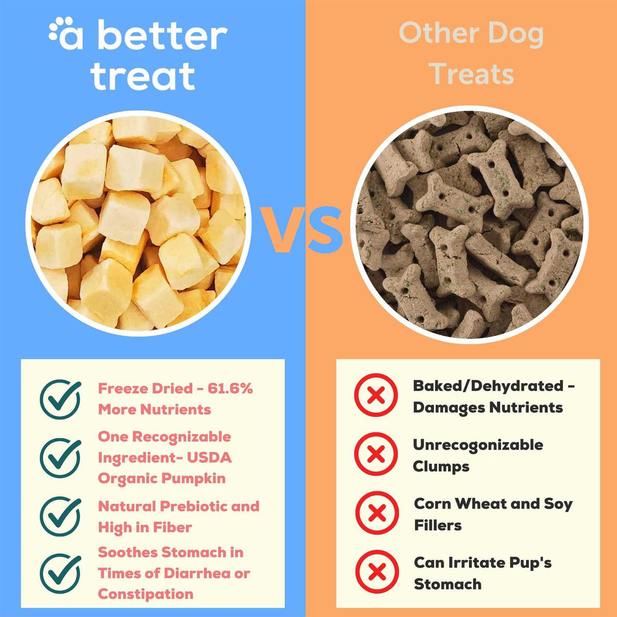 Organic Freeze-Dried Dog & Cat Treats N796