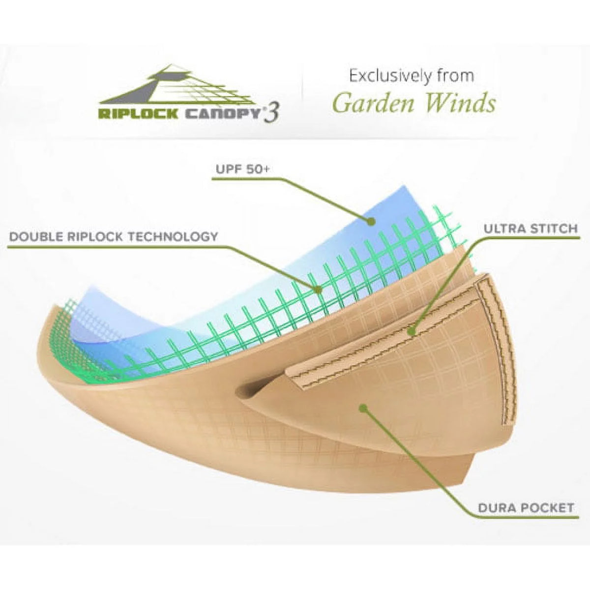 Replacement Canopy Top for Gazebo U47448