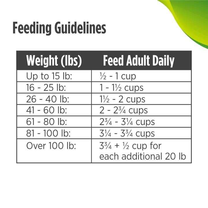 Grain-Free Trout & Sweet Potato Dry Dog Food O384