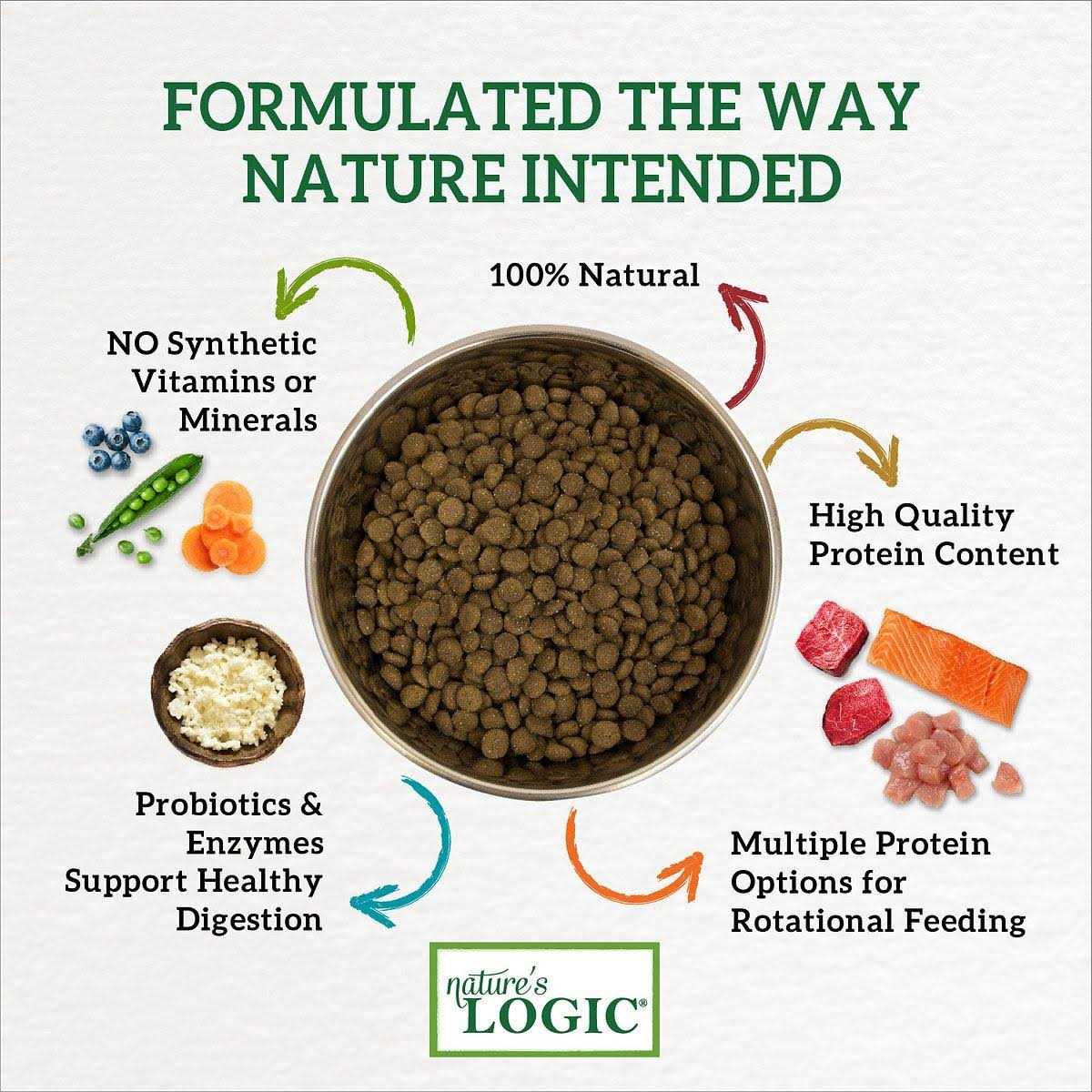 Turkey Meal Dry Dog Food X401