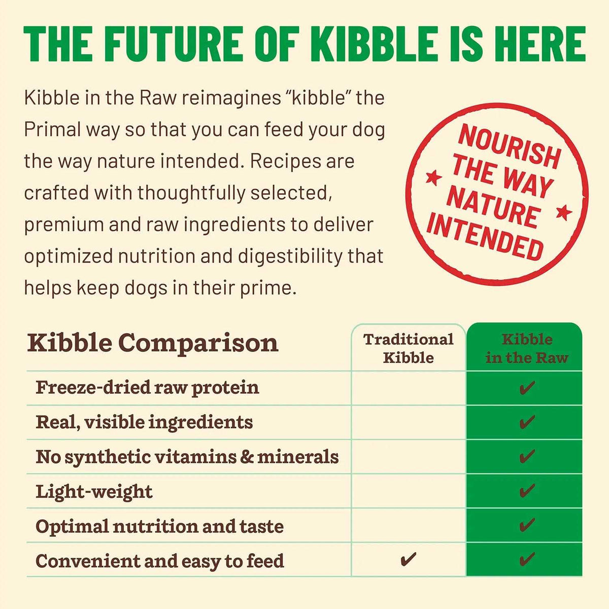 Chicken Dog Food F9818