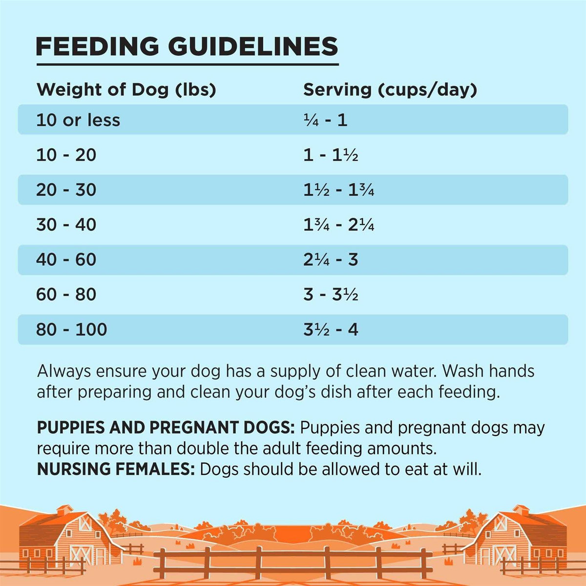 Grain Free Dry Dog Food Chicken O854
