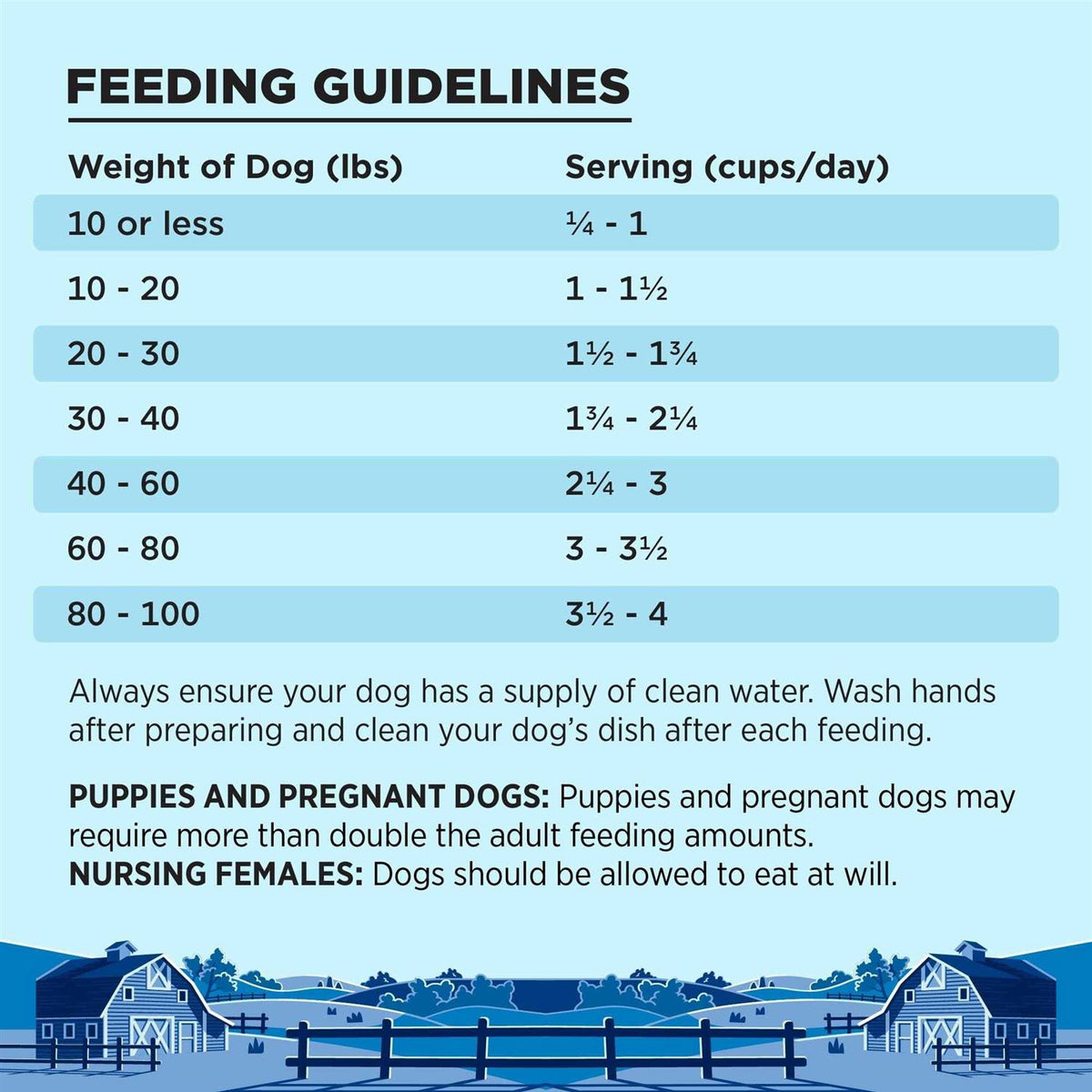 Dry Dog Food K5315